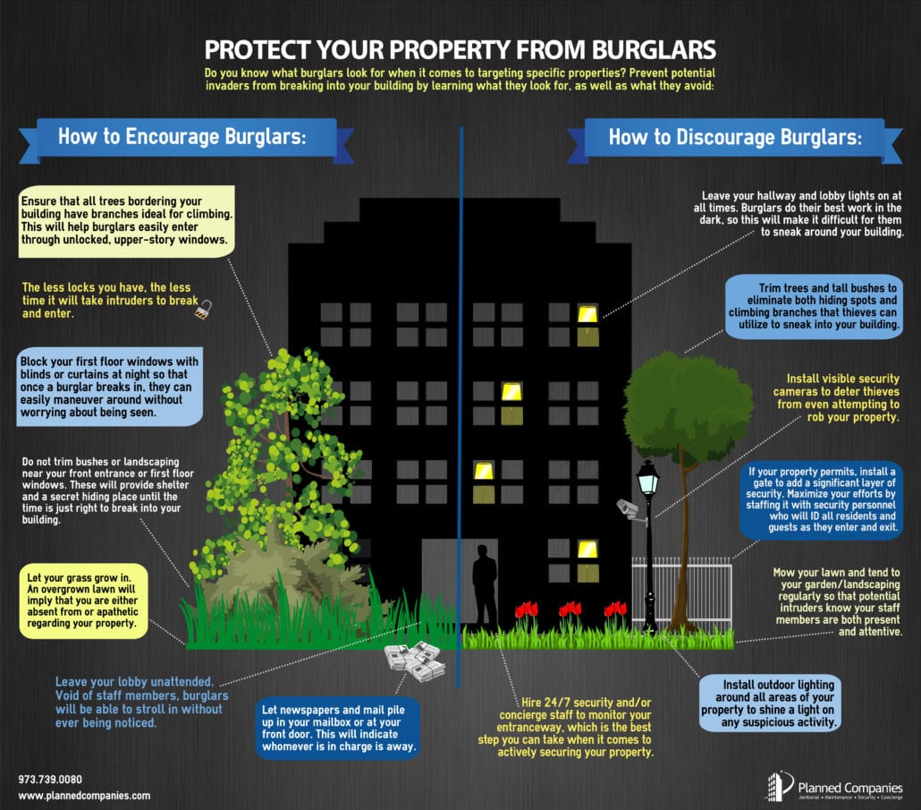 Protect your property from burglars
