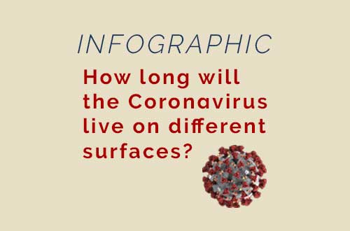 thumbnail of corona virus infographic