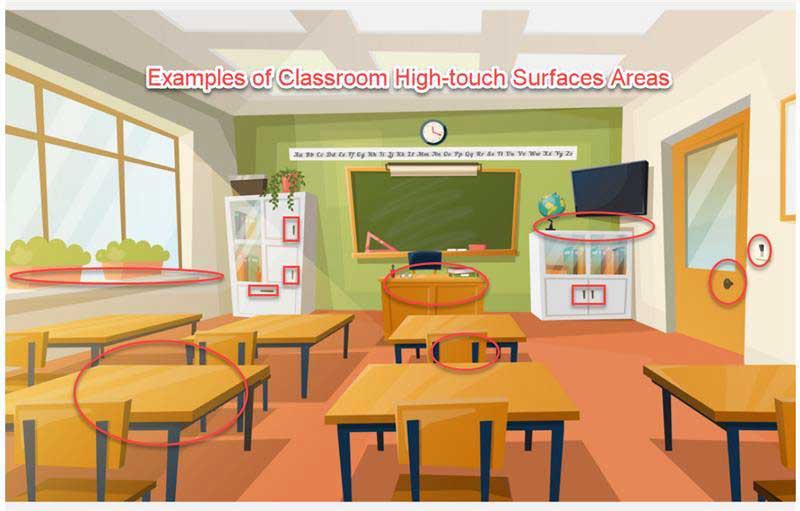 School high-touch areas for cleaning safety